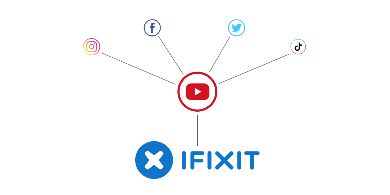 the lily pad strategy visualized for social media marketing