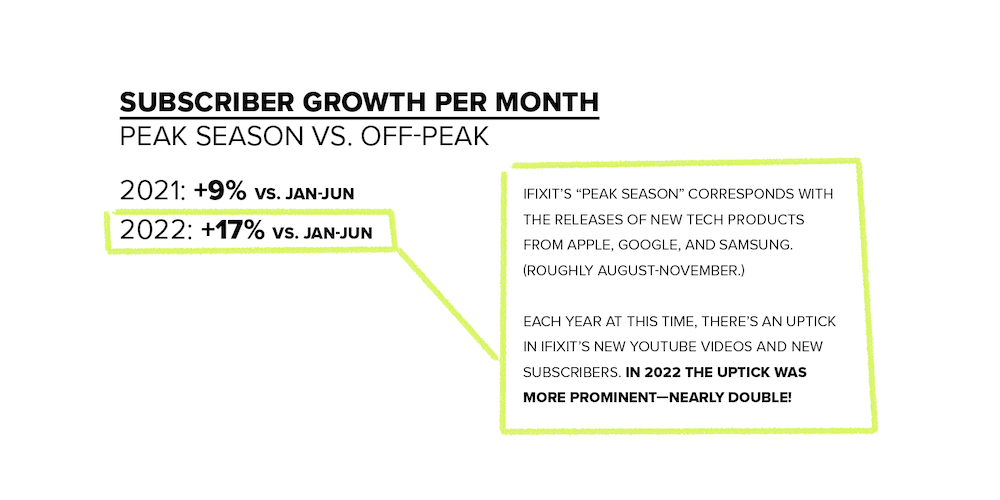 youtube subscriber growth metrics